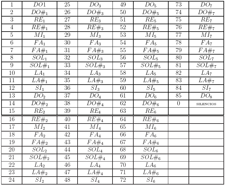 fig 6.3